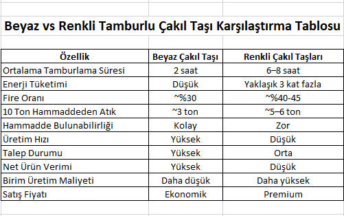 Renkli Tamburlu Taşlar Neden Daha Pahalı 6 cakil tasi uretim maliyettablosu